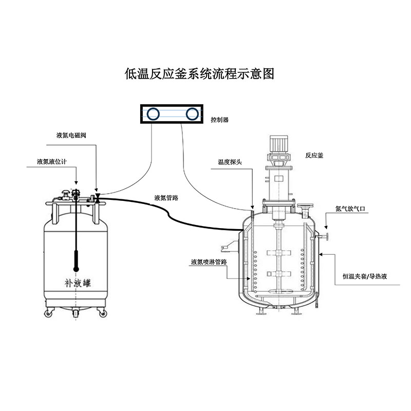 低溫反應(yīng)釜示意圖