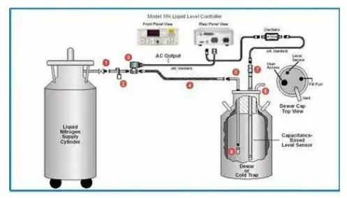 液氮恒溫補(bǔ)液